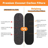 Ceiling Fan Filters | Activated Coconut Shell Charcoal Carbon Filter | Easy-Stick Universal Ceiling Fan Air Filters | Unscented Ceiling Fan Blade Filters for Household Contaminants | Long-Lasting Performance, 5-count